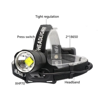LED פנס ציד דיג תאורה כלי מקצועית נטענת USB פנס ראש נטען מנורת אורות חירום