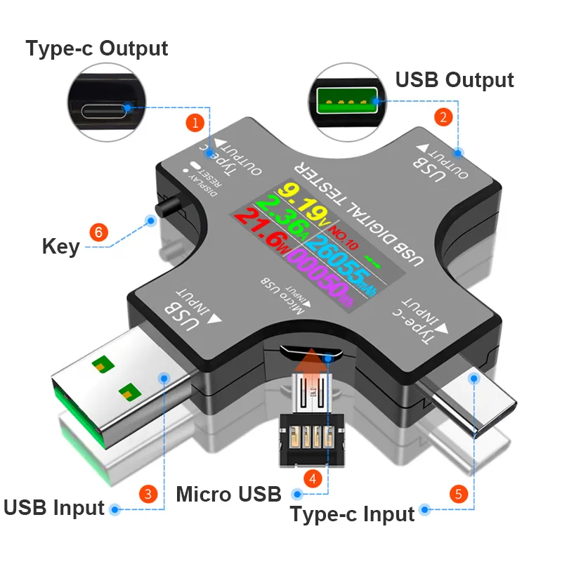 6.5 USB Tester DC סוג-C משטרת דיגיטלי מודד Amper מתח הנוכחי צג מד הזרם גלאי בנק כוח מטען קיבולת מטר . ' - ' . 5
